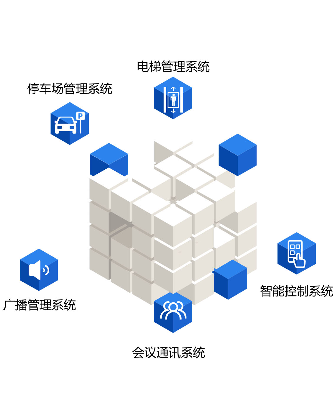 指挥调度融合系统