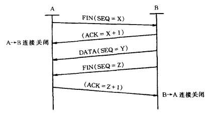 TCP连接过程(图3)