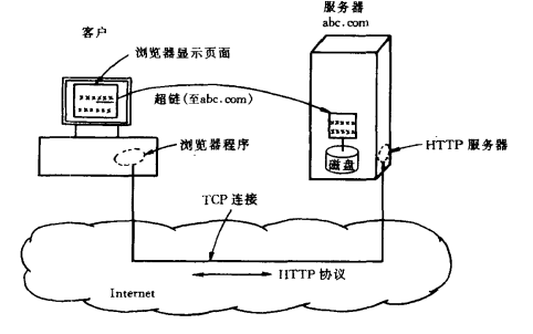 什么是万维网(WWW)