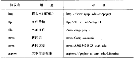 万维网(WWW)(图2)