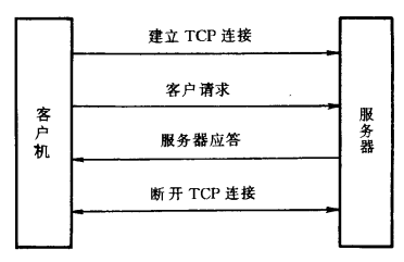 万维网(WWW)(图5)