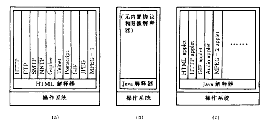 万维网(WWW)(图11)