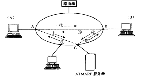 I/ATM重叠模型