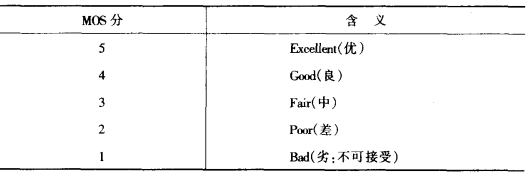 话音编码一般要求