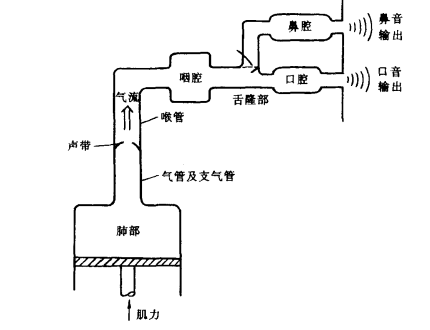 参数编码