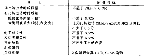 G.729网络SIP电话声码器