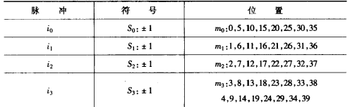 G.729声码器(图35)