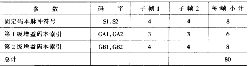 G.729声码器(图46)