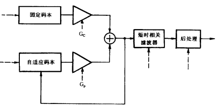 G.729声码器(图47)