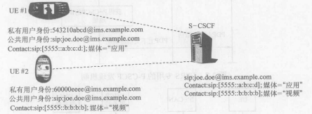 IMS身份模块(图2)