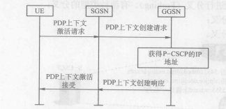 IMS身份模块(图3)