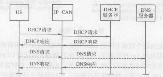 IMS身份模块(图4)