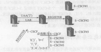 IMS身份模块(图5)