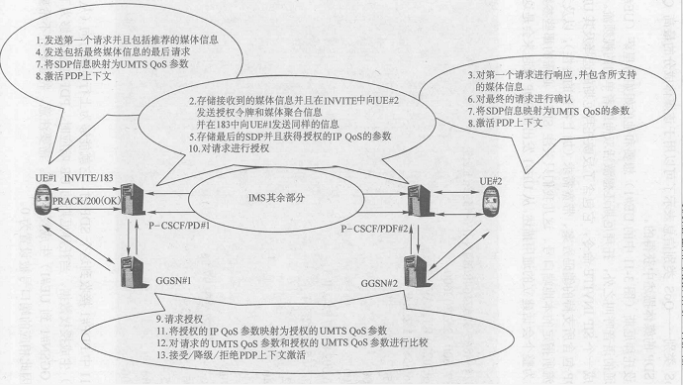 IMS身份模块(图7)