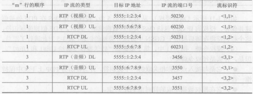 IMS身份模块(图8)