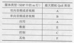 IMS身份模块(图9)