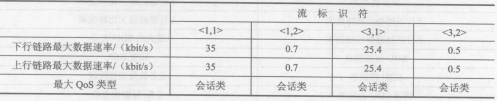 IMS身份模块(图13)