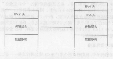 IMS中的IPv4和IPv6的互连(图4)