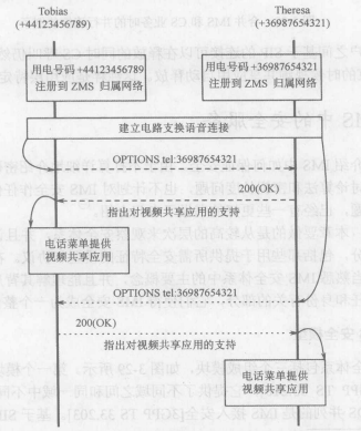 IMS中的IPv4和IPv6的互连(图5)