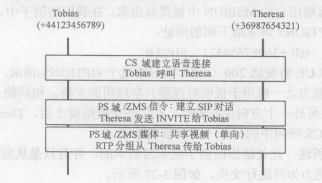 IMS中的IPv4和IPv6的互连(图6)