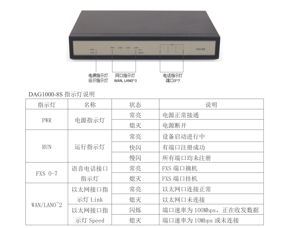 IAD-8S指示灯