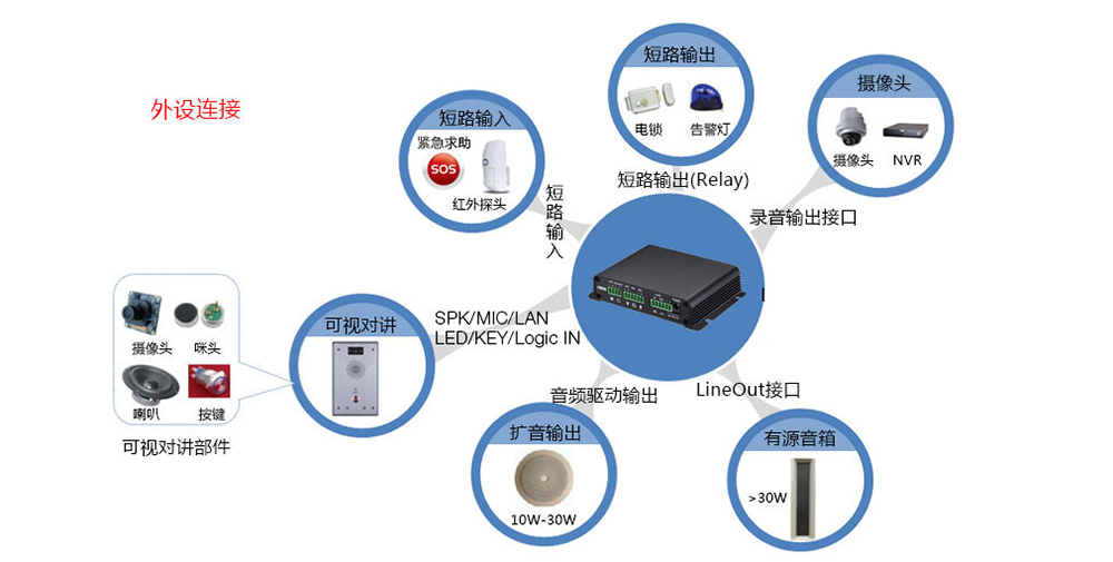 PA2广播对讲