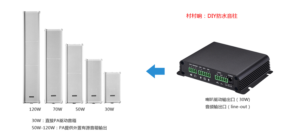 PA2外接音柱