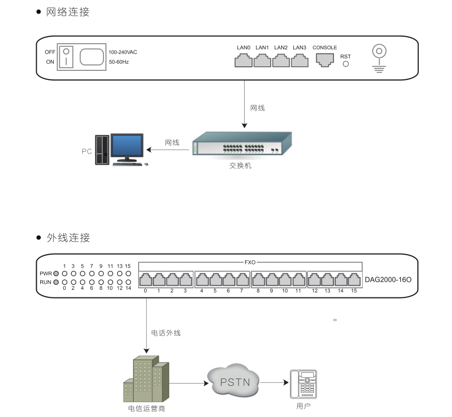 16FXO网关安装图