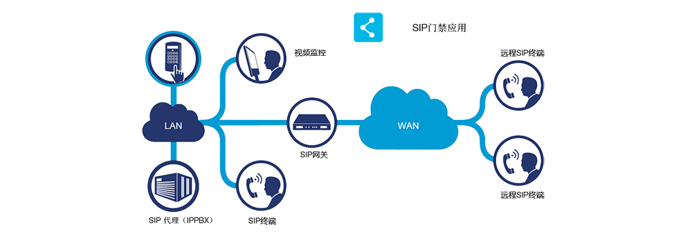 i31s应用