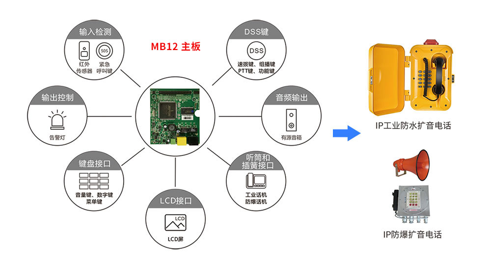 mb12主板应用场景