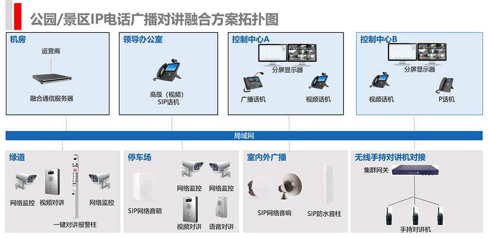 景区应急广播对讲系统组成