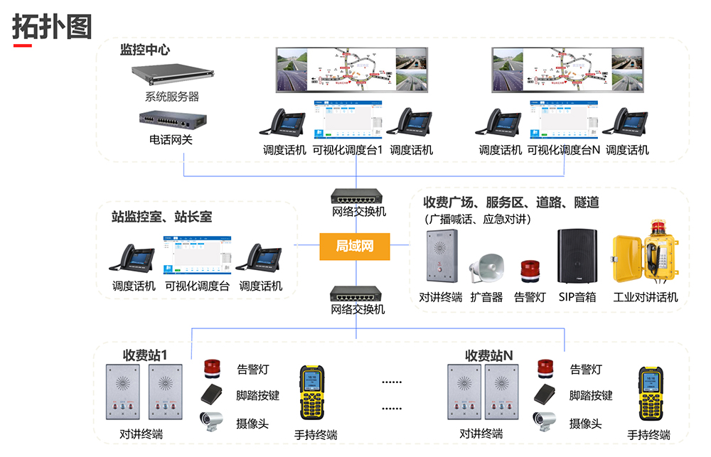 高速公路IP广播对讲