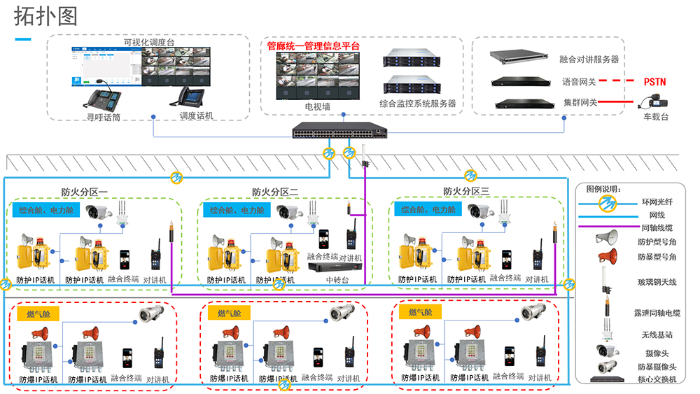 综合管廊IP电话对讲广播调度系统