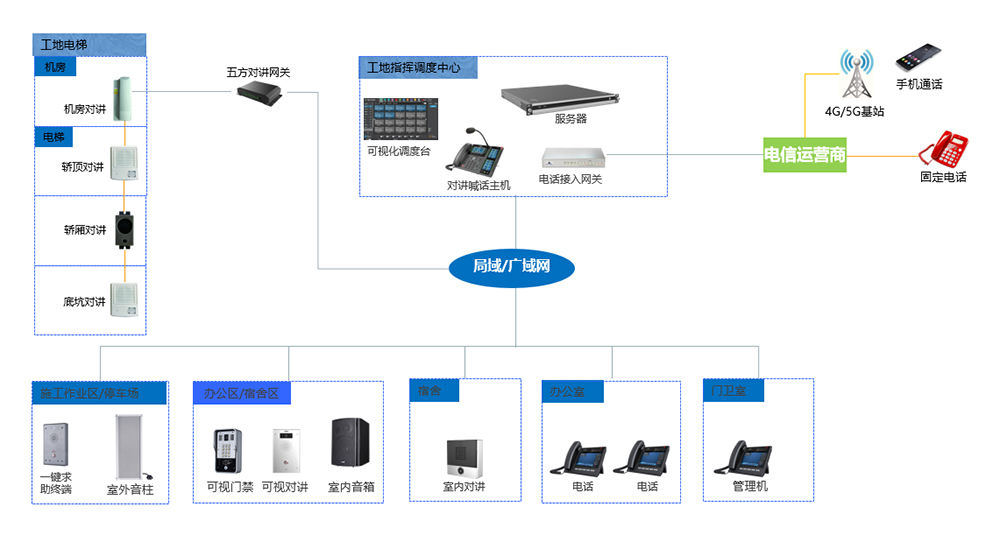 智慧工地广播对讲系统的软件平台