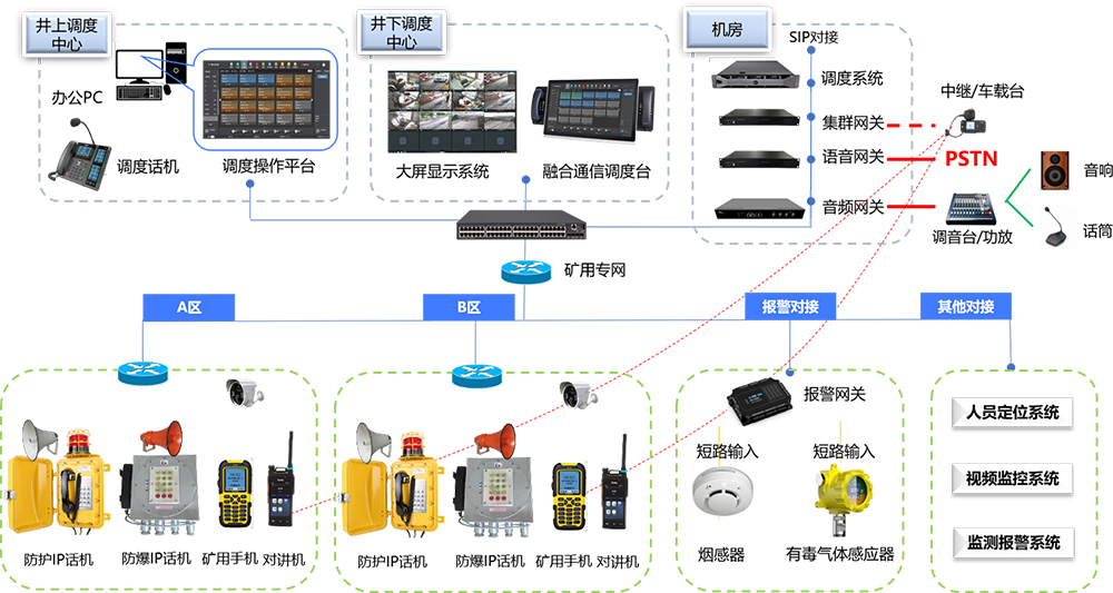 煤矿广播对讲调度系统