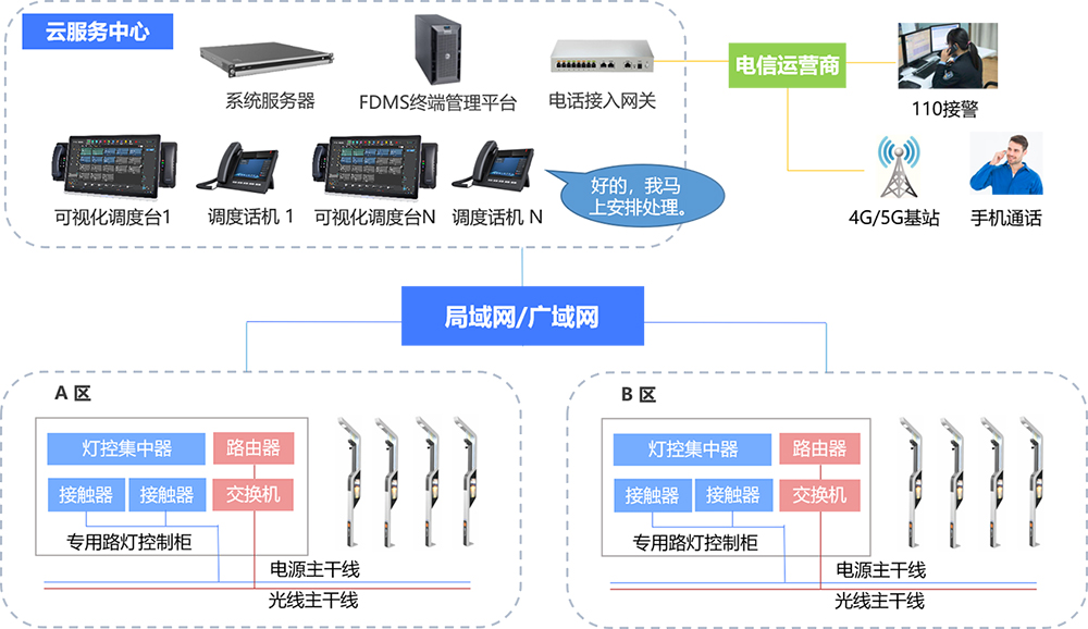 智慧灯杆报警