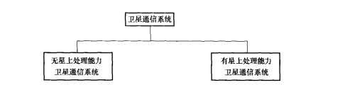 按转发能力分类