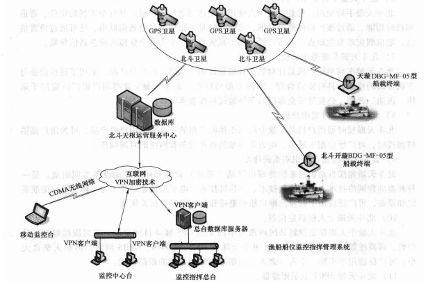 渔船船位监控指挥管理系统