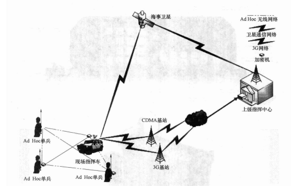 应急通信车应用示意