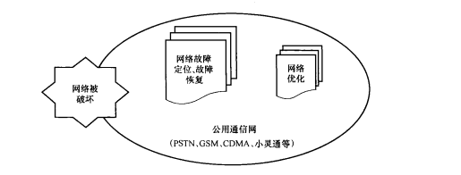 自然灾害导致通信中断，网络灾后重建