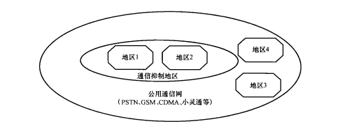 社会安全事件发生，抑制部分或全部通信