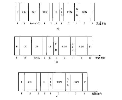  3种信令单元格式