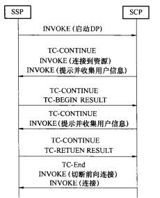 智能网识别方式业务流程示例