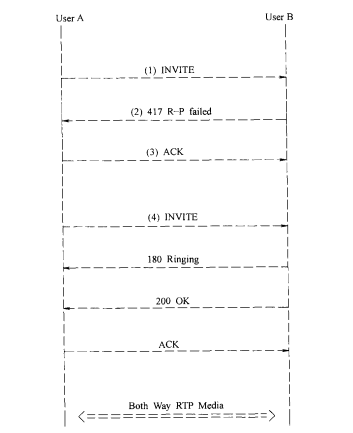 带有Resource-Priority头字段的SIP呼叫流程示例