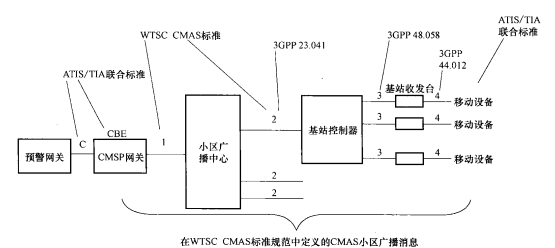 公共预警技术——PWS-科能调度指挥系统