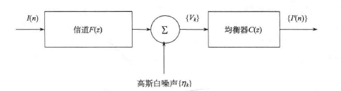 均衡器原理图