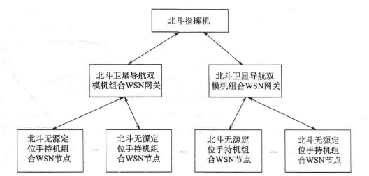 系统总体结构示意图