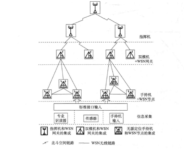 系统应用网络架构图