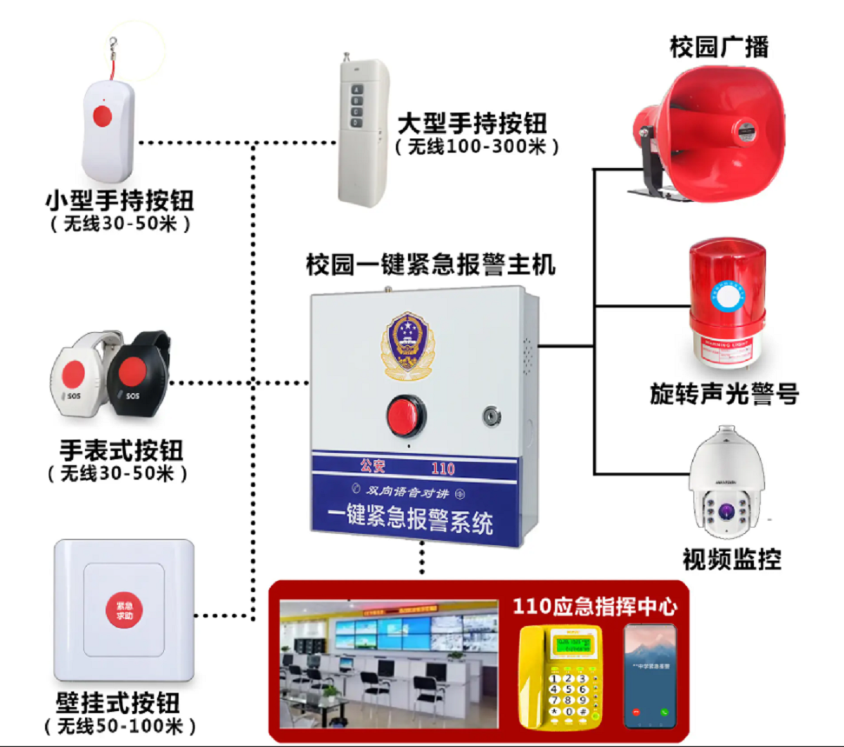 校园一键报警系统