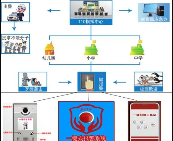 “一键式”无线应急通信系统